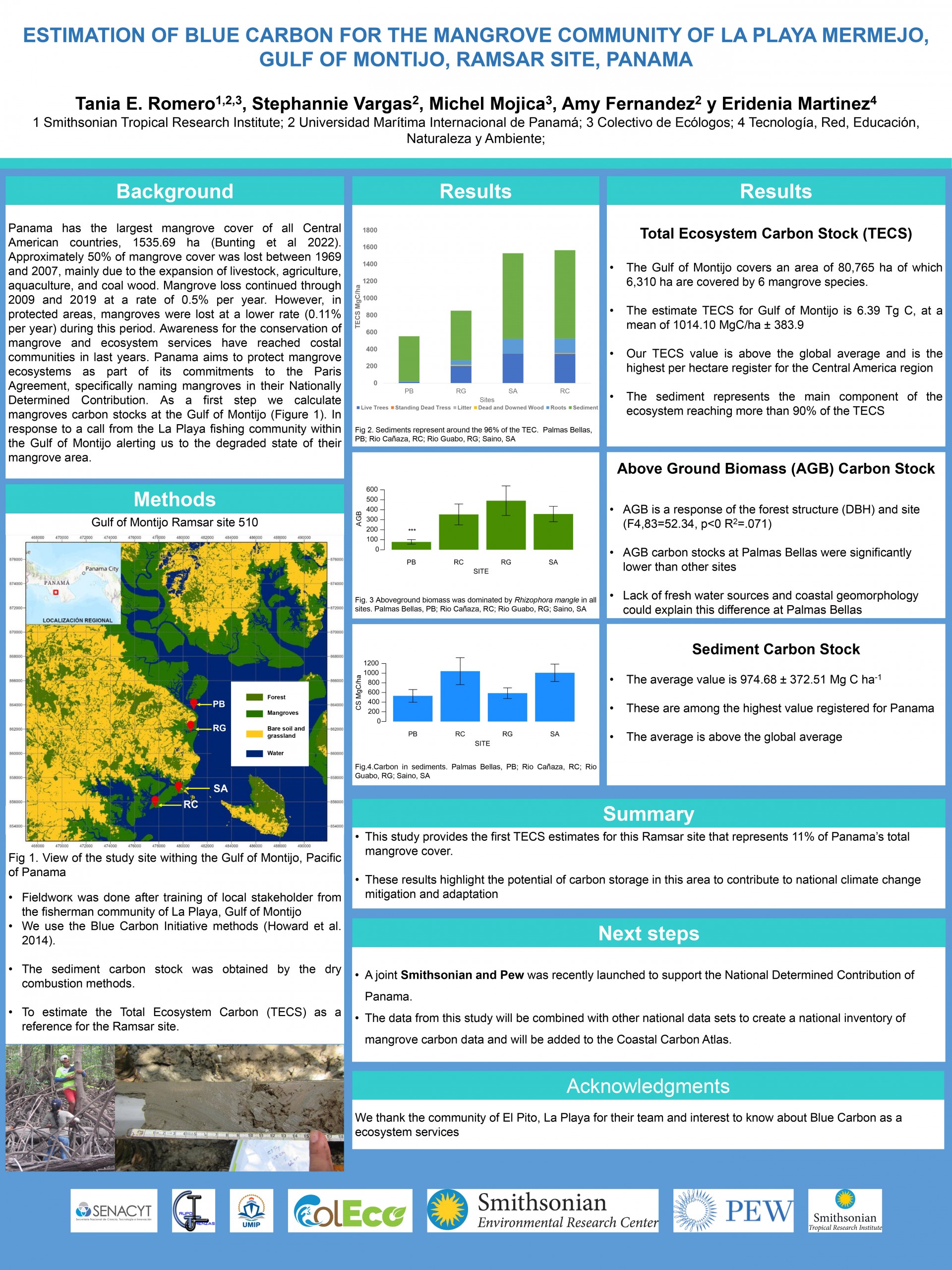 Special Events August 2022  Smithsonian Tropical Research Institute