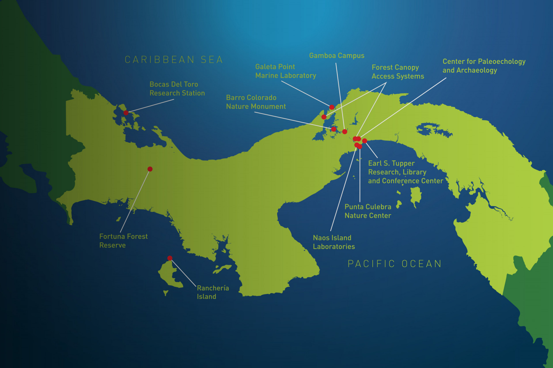 Smithsonian Tropical Research Institute (STRI)