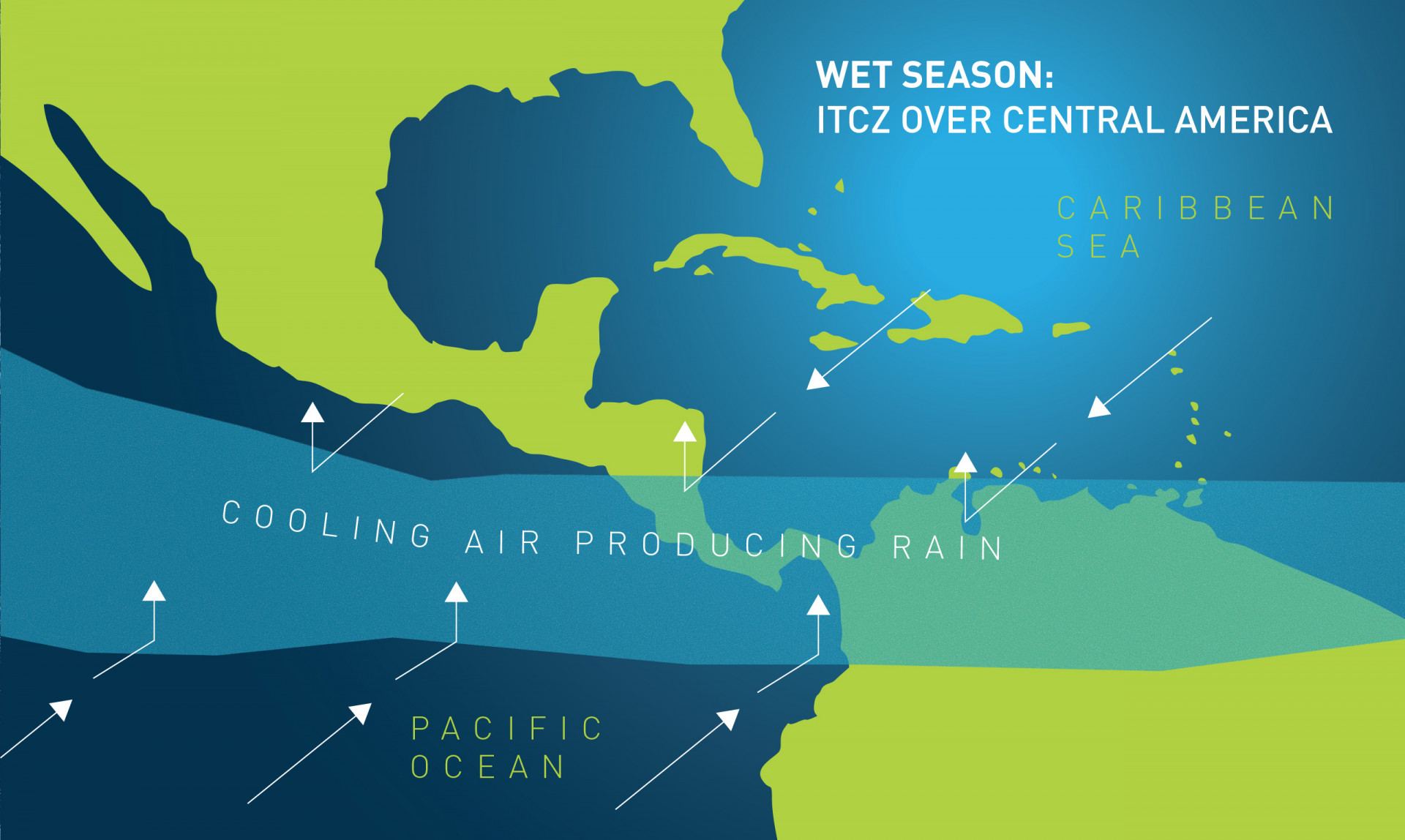 Between May and November, the ITCZ’s line of thunderstorms is directly over Panama, creating the wet season