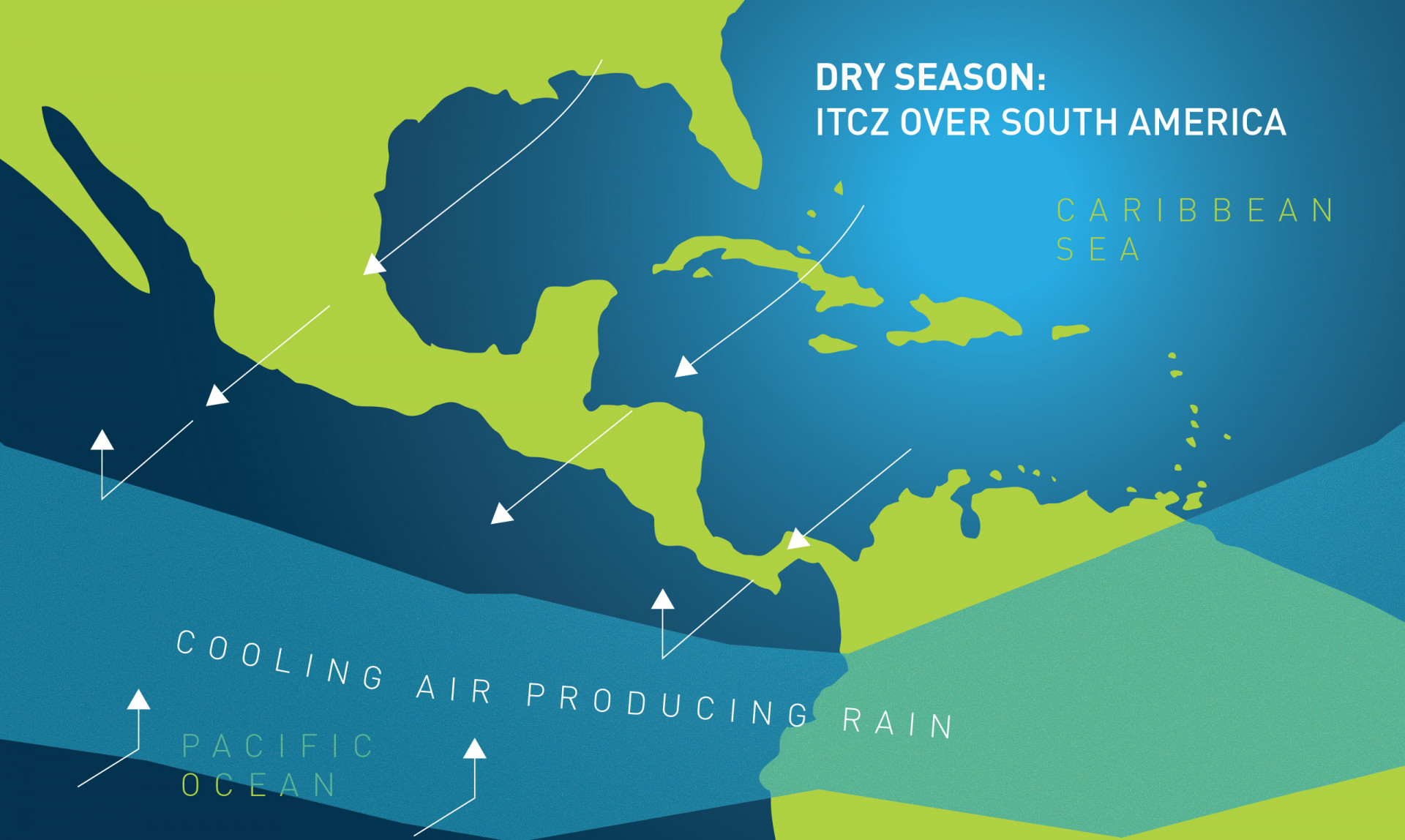 By mid-December, the ITCZ is pushed south by the northeast trade winds that blow over Panama and create predominantly dry conditions that usually last until April
